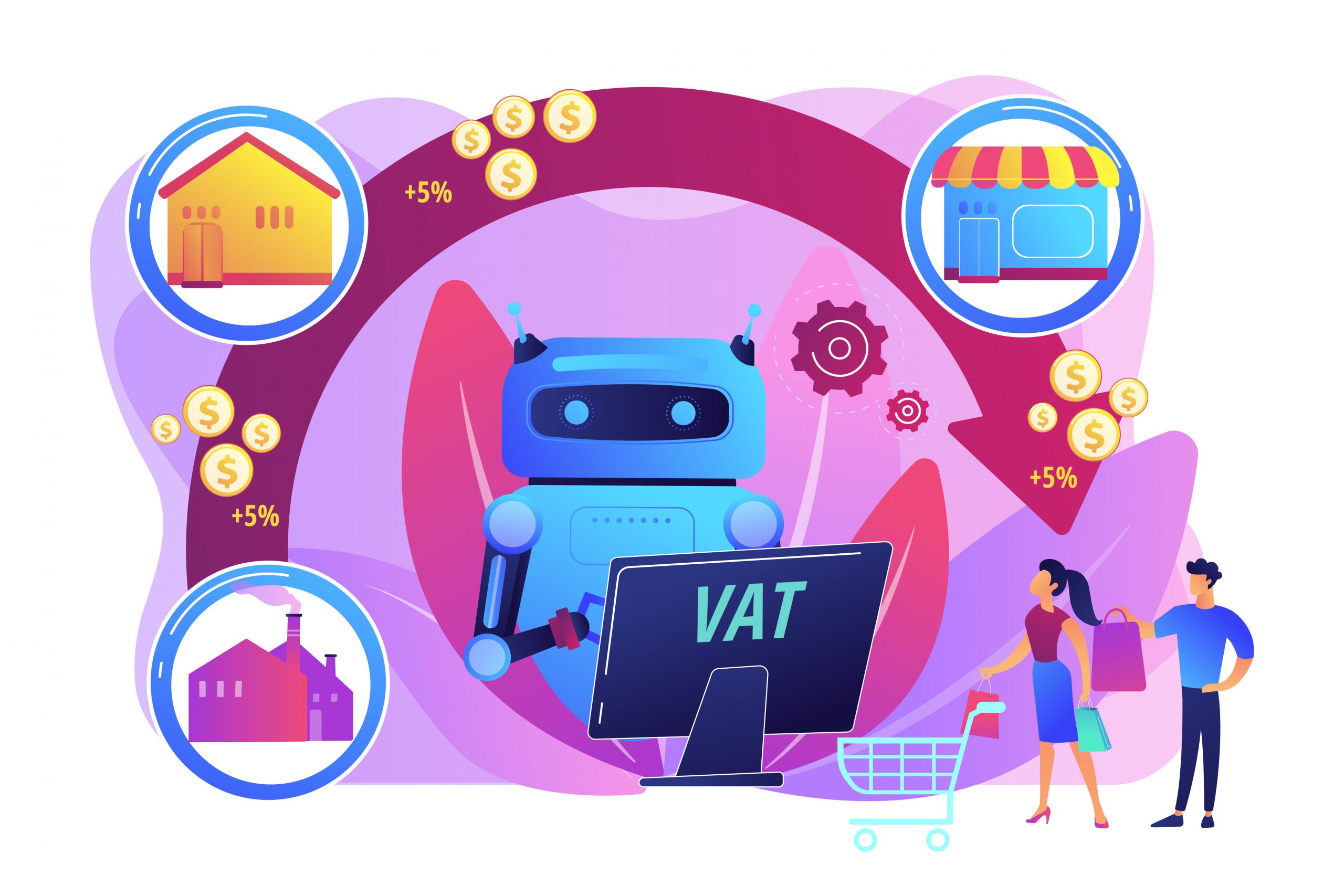 AI in E-commerce