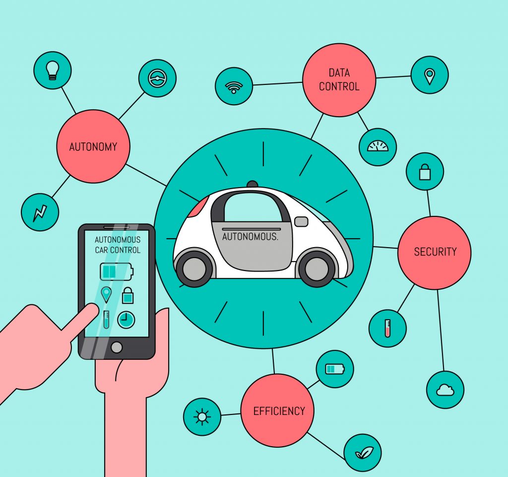 The Convergence of ICT and Automotive Technology