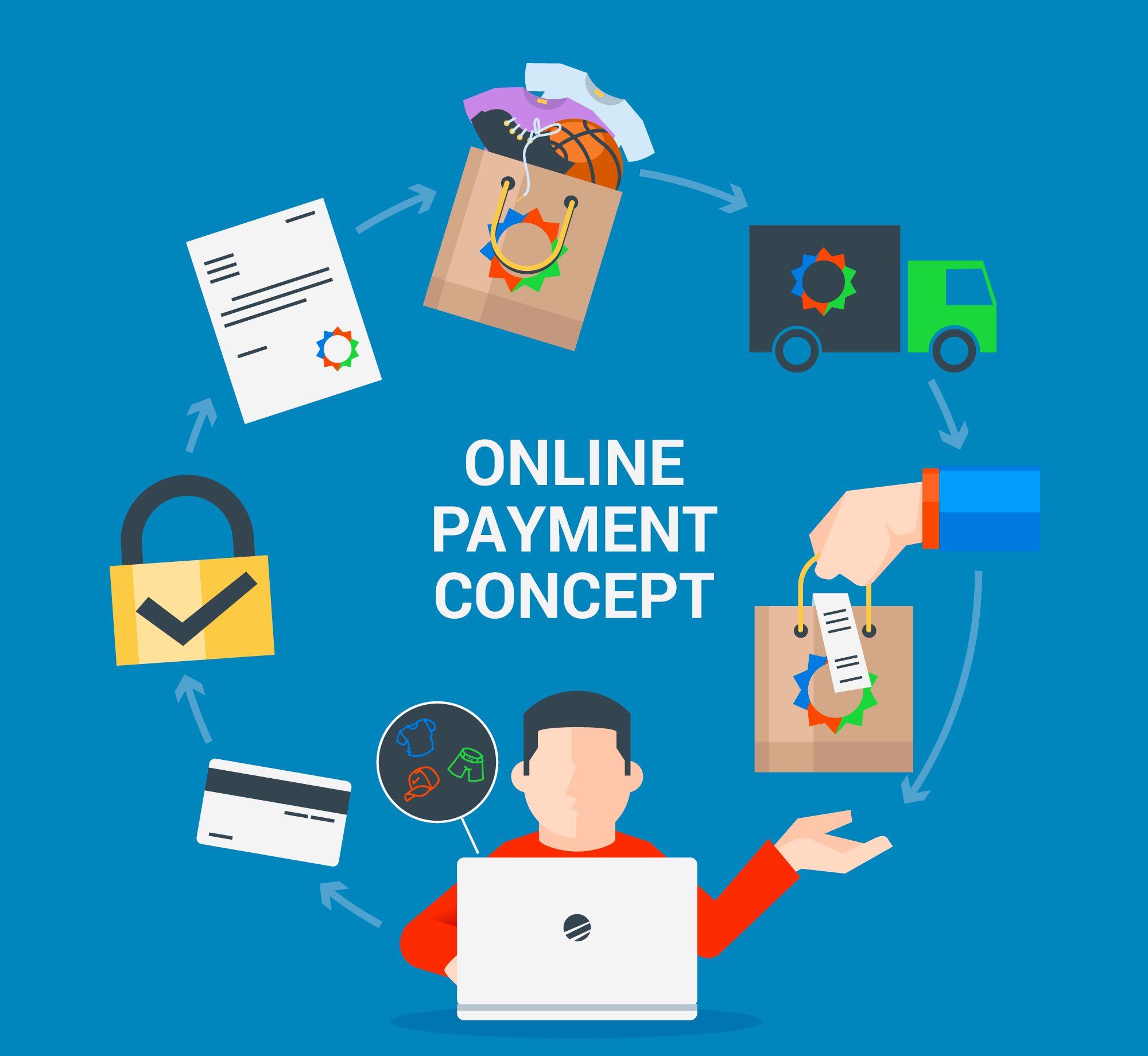 Integrating Payment Gateways: A Complete Guide